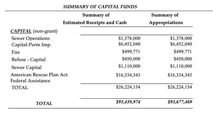 Pic-CapitalFunds